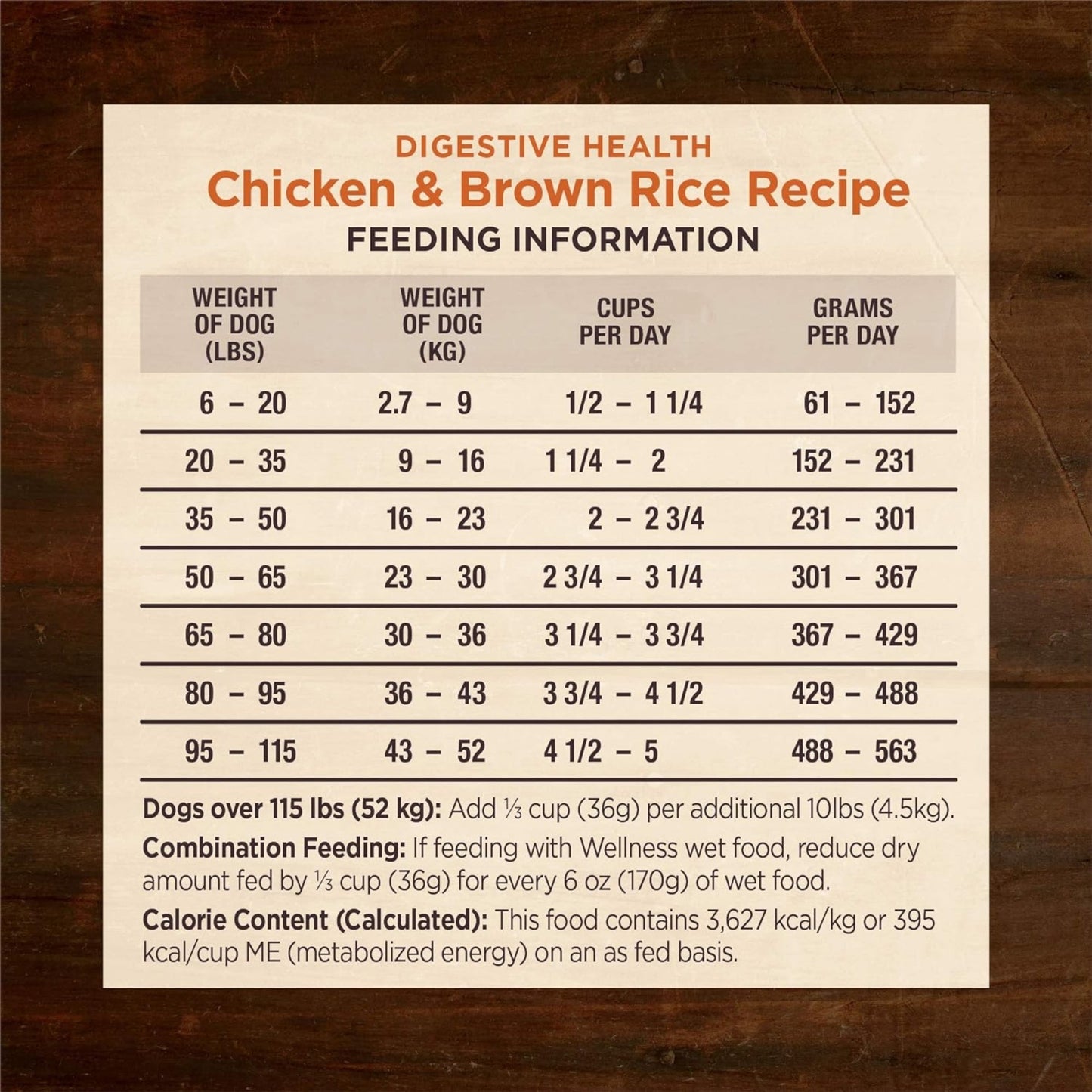 Wellness Dog Core Digestive Health Chicken Recipe 24Lb