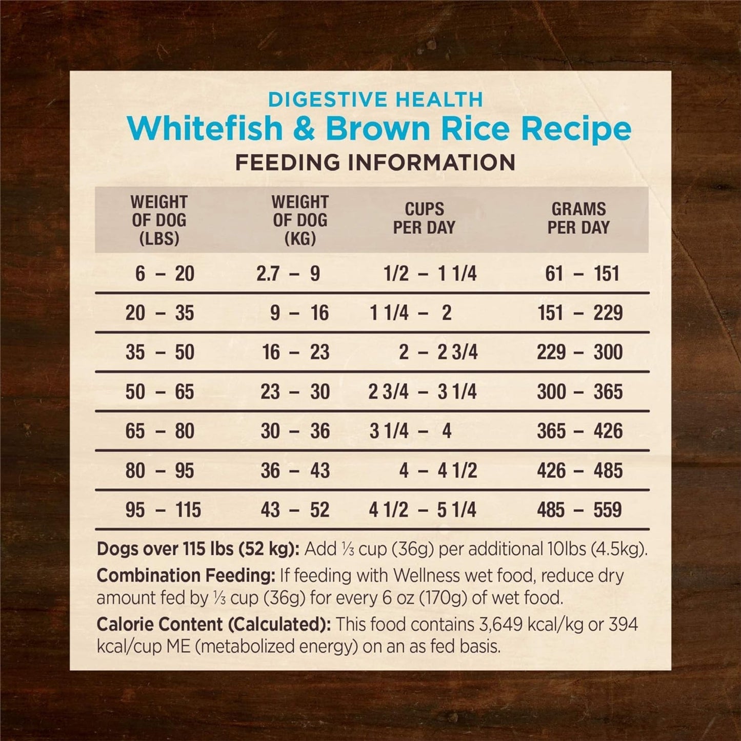 Wellness Dog Core Digestive Health Whitefish Recipe 22Lb
