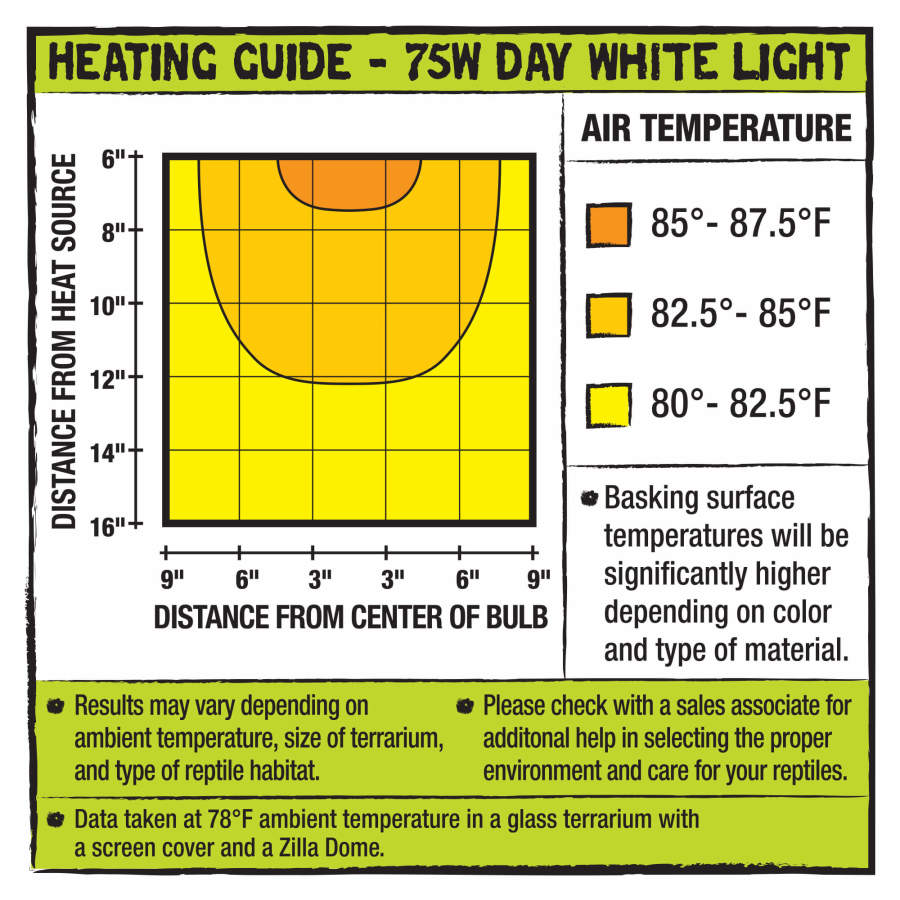 Zilla Incandescent Bulbs Day White 1ea/75 W