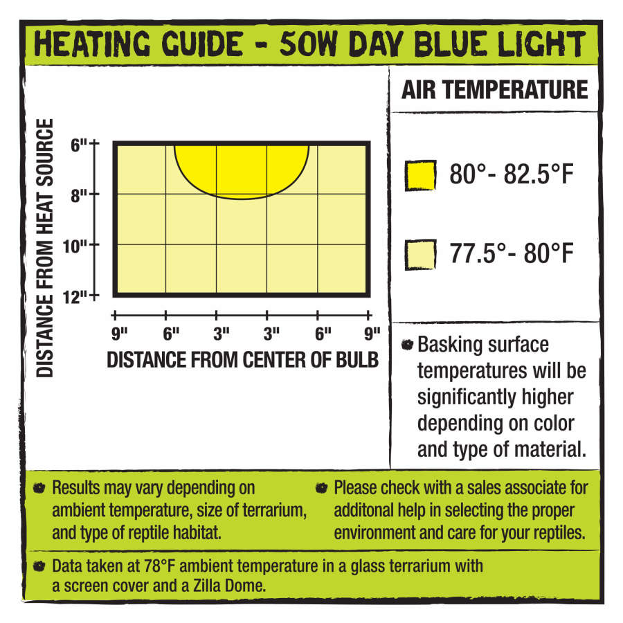 Zilla Incandescent Bulbs Day Blue 1ea/50 W