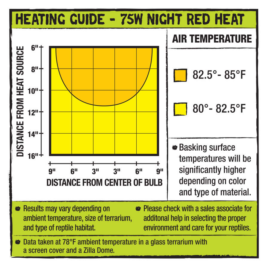 Zilla Incandescent Bulbs Night Red 1ea/75 W