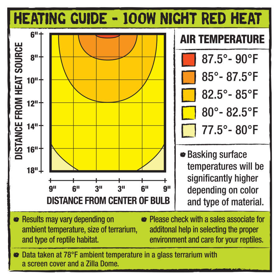 Zilla Incandescent Bulbs Night Red 1ea/100 W