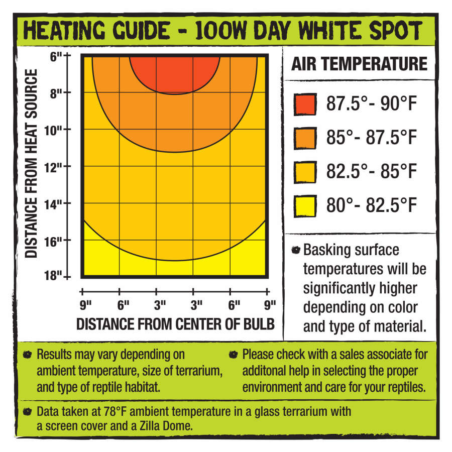 Zilla Incandescent Spot Bulbs Day White 1ea/100 W