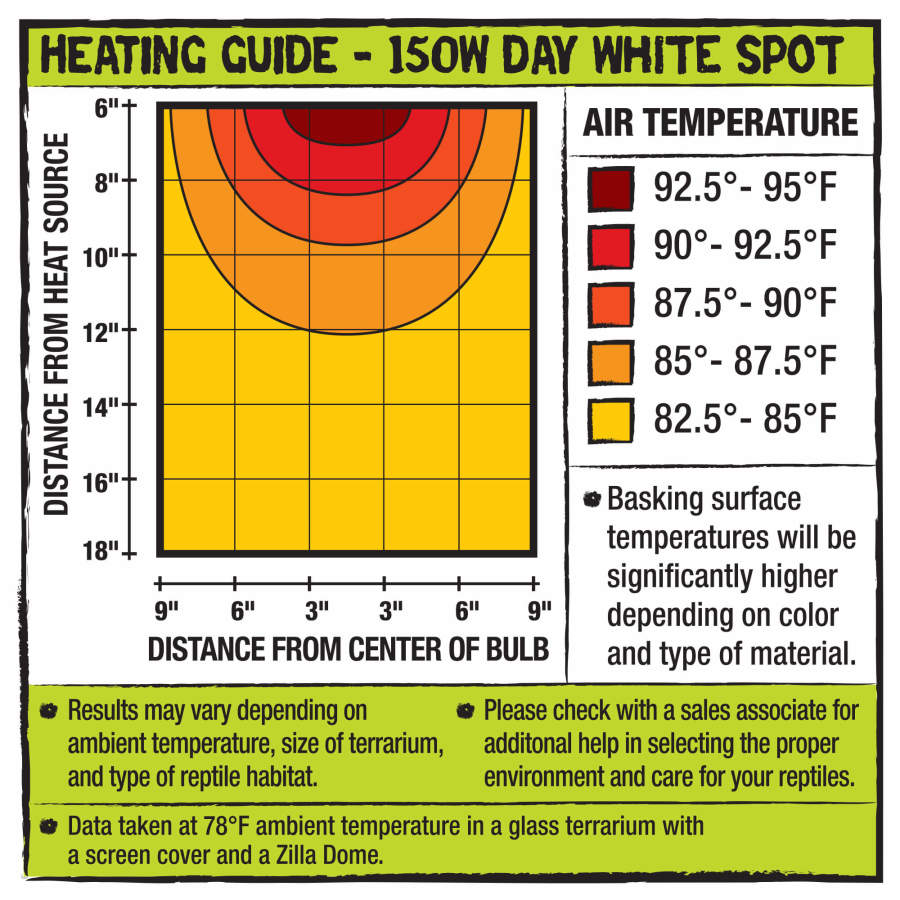 Zilla Incandescent Spot Bulbs Day White 1ea/150 W