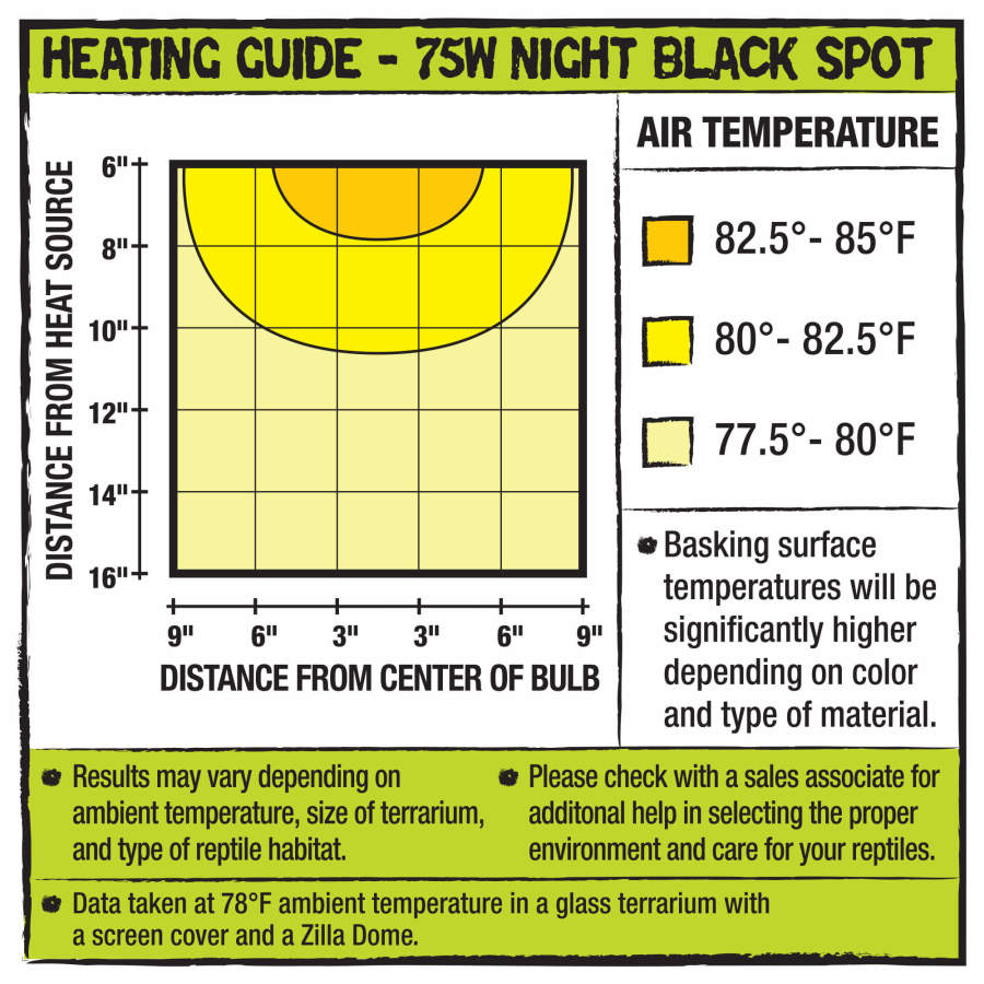 Zilla Incandescent Spot Bulbs Night Black 1ea/75 W