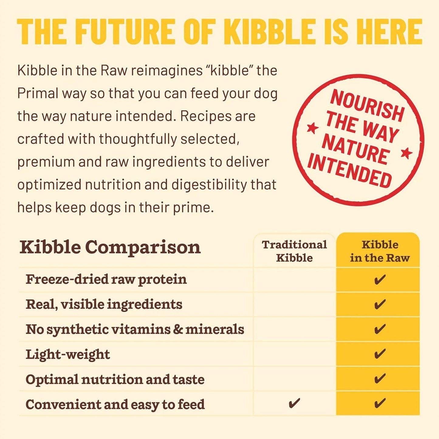 Primal Dog Freeze-Dried Kibble In The Raw Puppy 1.5Lb